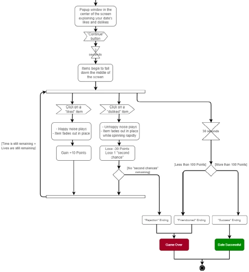 Activity Diagram