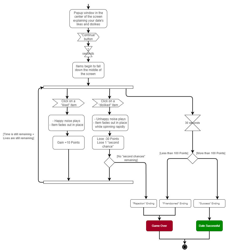 Activity Diagram