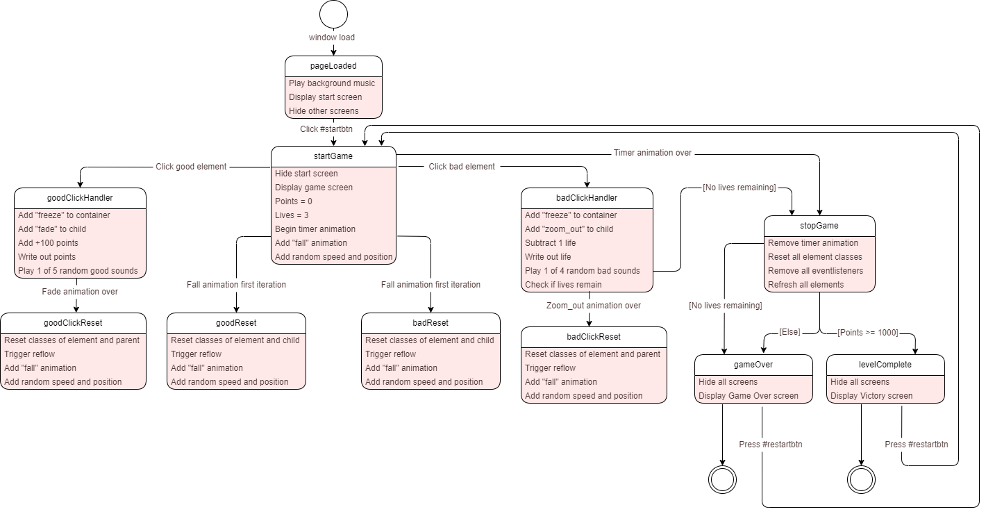 State Machine Diagram